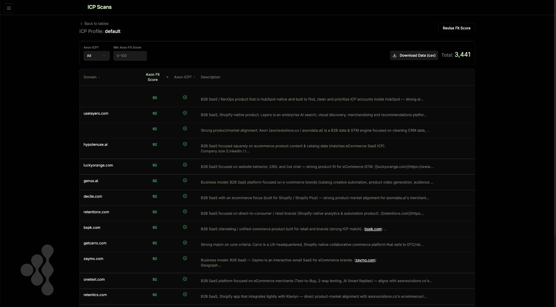Axon evaluator