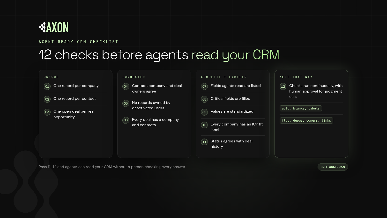 Agent-Ready CRM Checklist: 12 Points to Check Before Agents Read Your Data