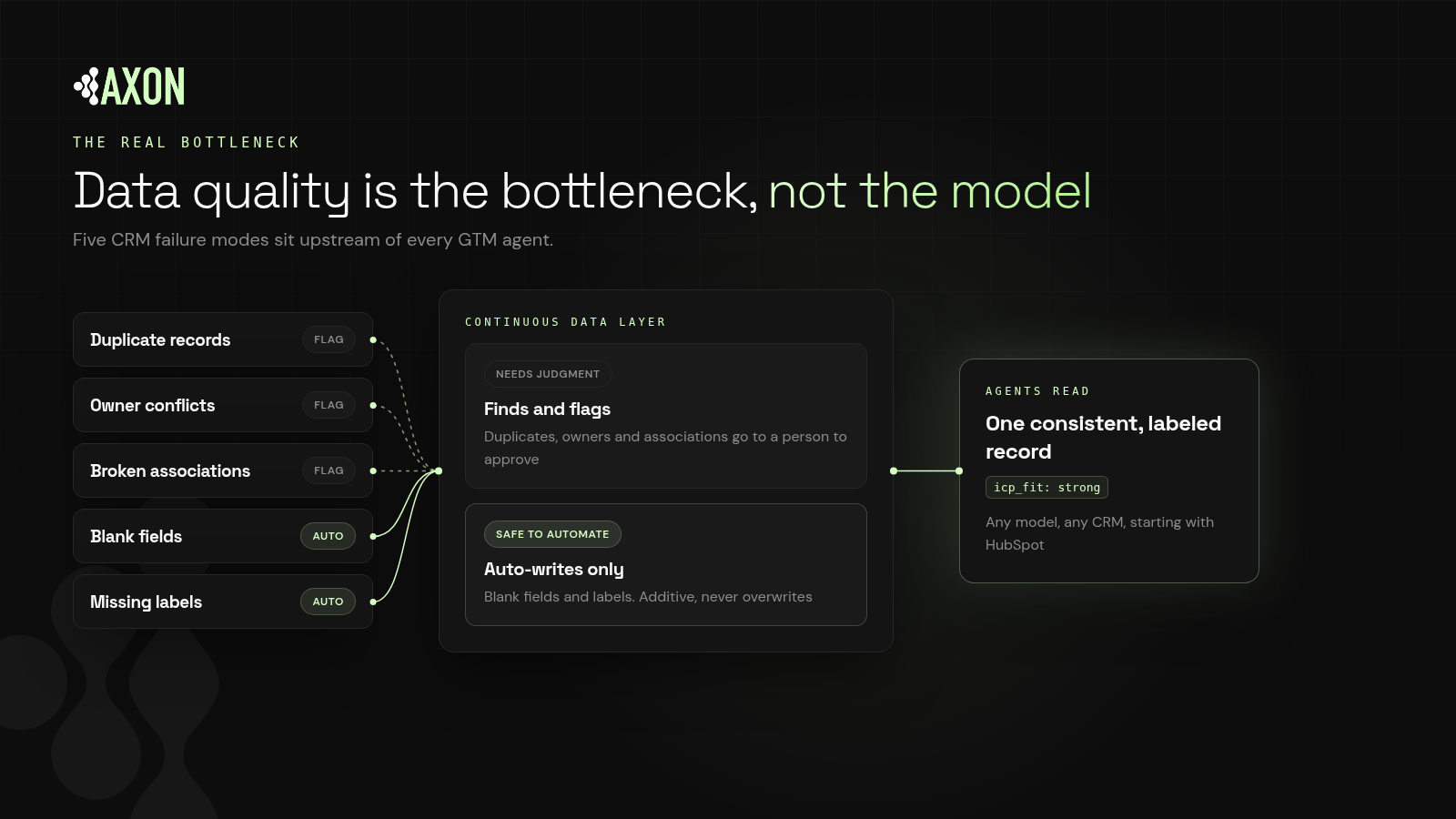 Clean CRM Data for AI Agents: Data Quality Is the Bottleneck, Not the Model