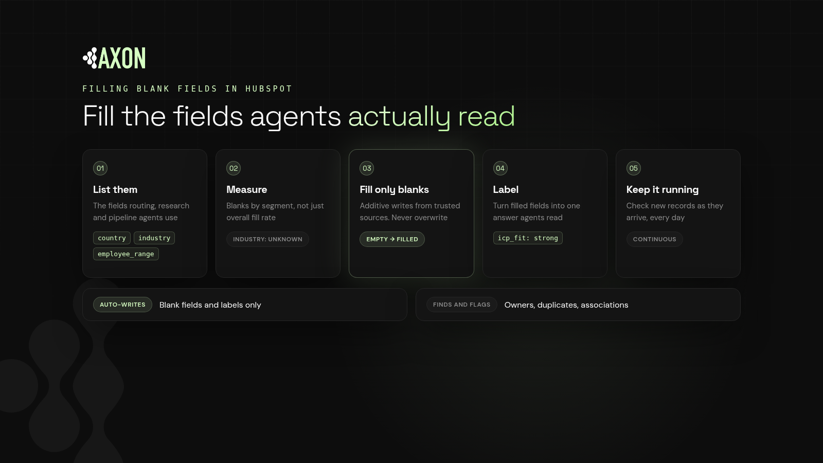 How to Fill Blank Fields in HubSpot That Agents Actually Read