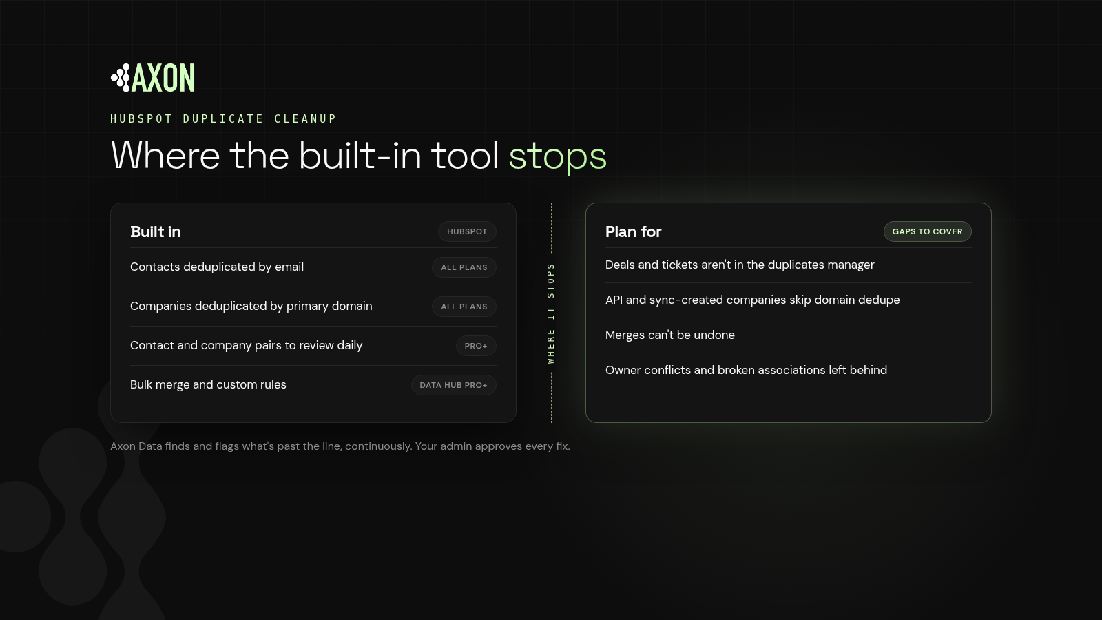 HubSpot Duplicate Cleanup: Where the Built-In Tool Stops