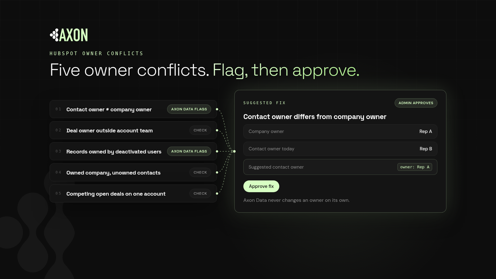 HubSpot Owner Conflicts: How to Find and Flag Them