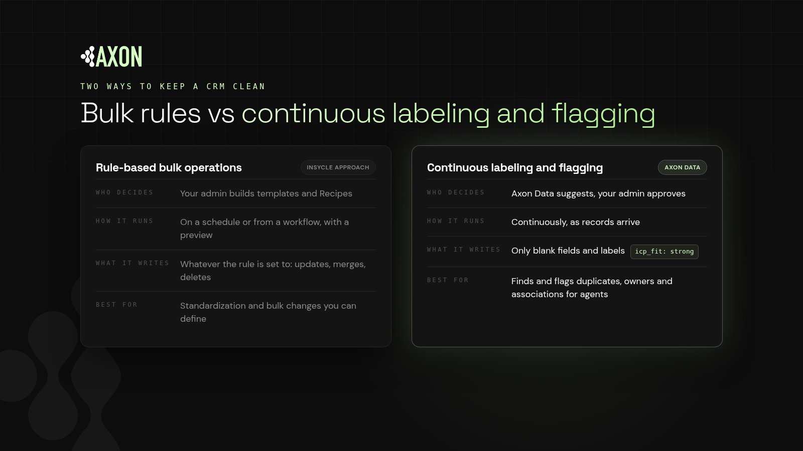 Insycle Alternative: Continuous Labeling and Flagging vs Bulk Rules