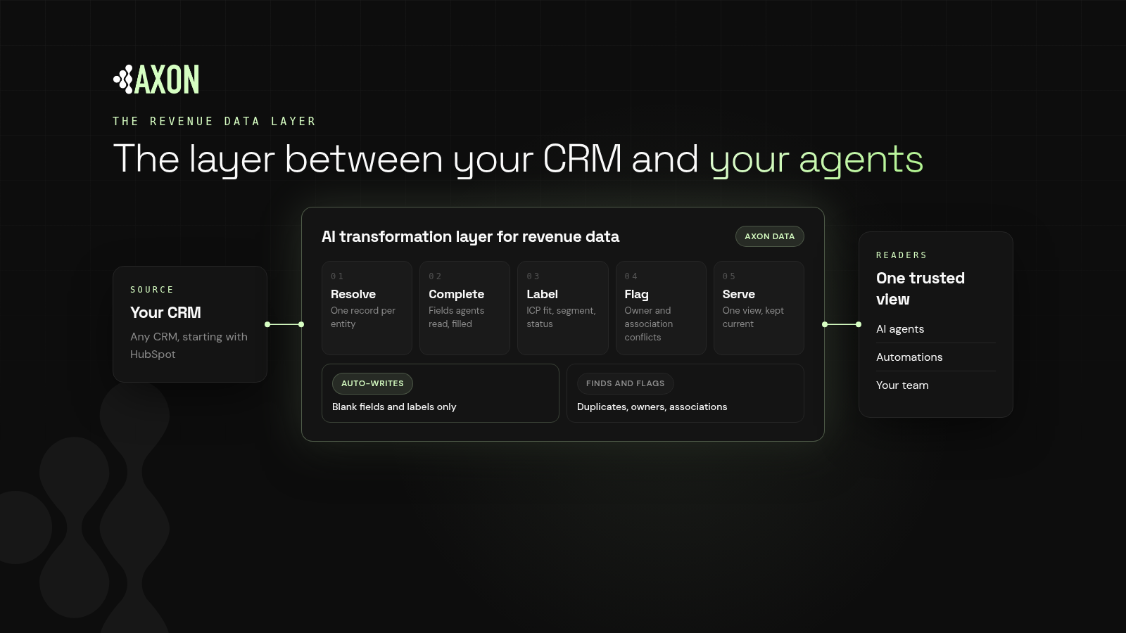 The Revenue Data Layer: What Sits Between Your CRM and Your Agents